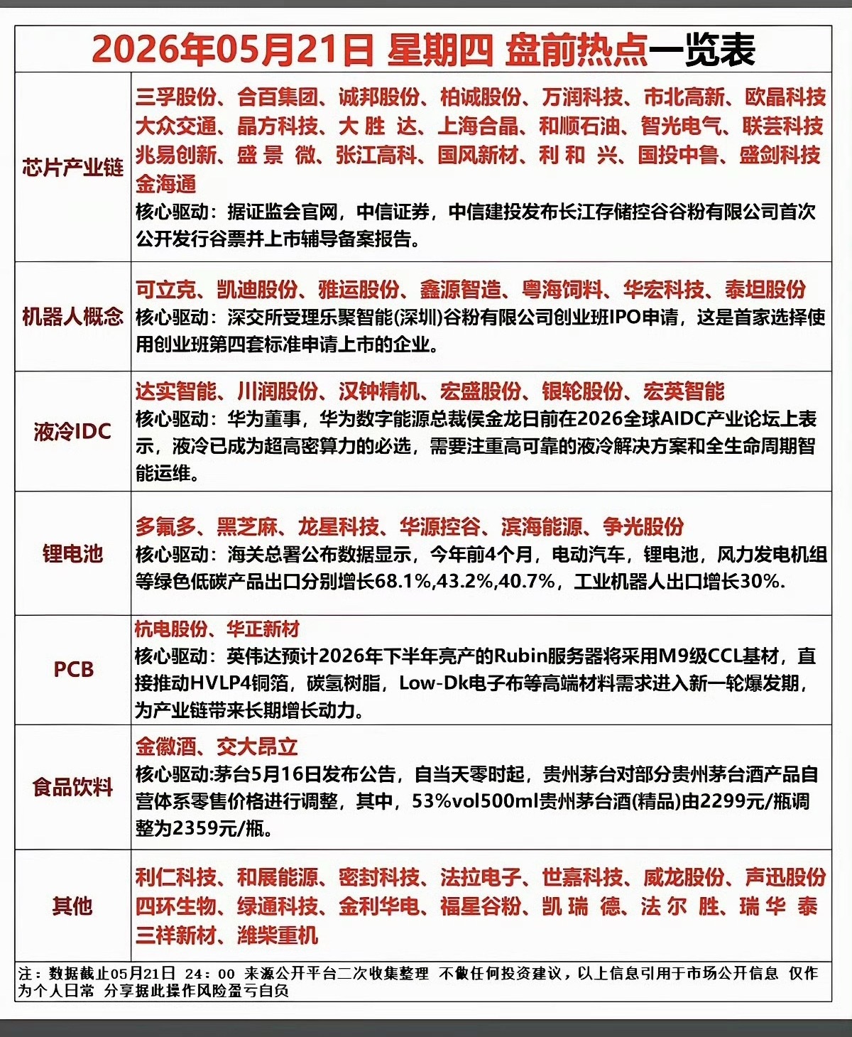 5.21周四  市场热点+方向！1.芯片产业链2.人形机器人3.液冷IDC4.锂