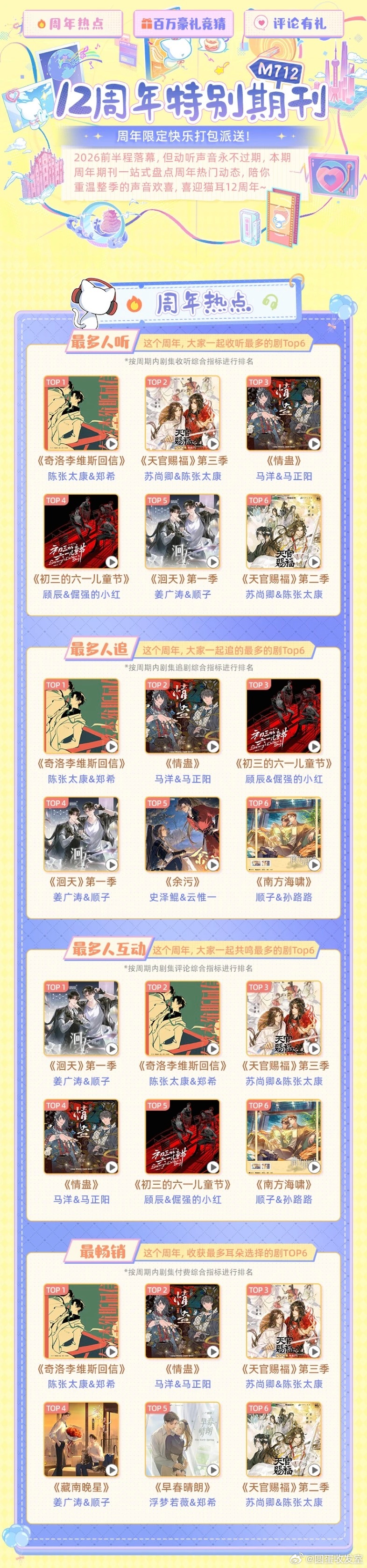 猫耳12周年特别期刊——周年热点最多人听/最多人追/最多人互动/最畅销的剧：《奇