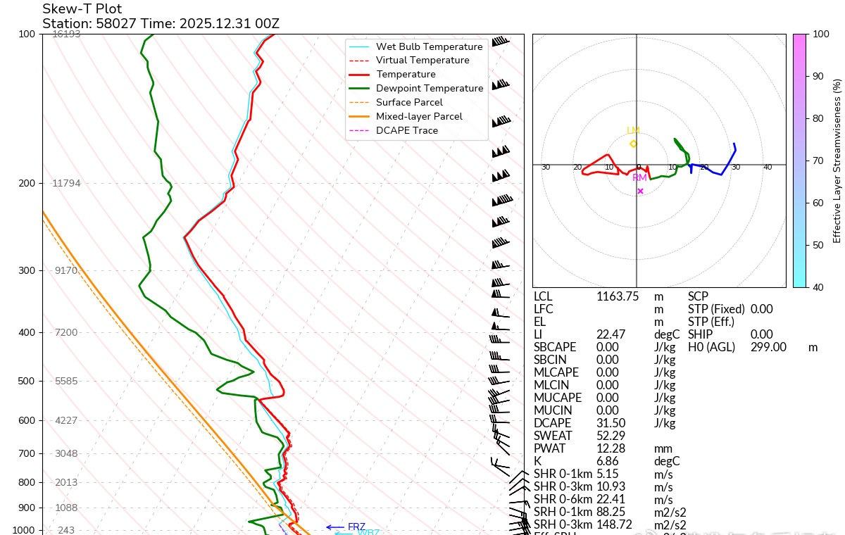 徐州降雪
徐州今早探空条件就已经不错了，现在部分地区已经开始飘雪，盼雪的等晚上暖