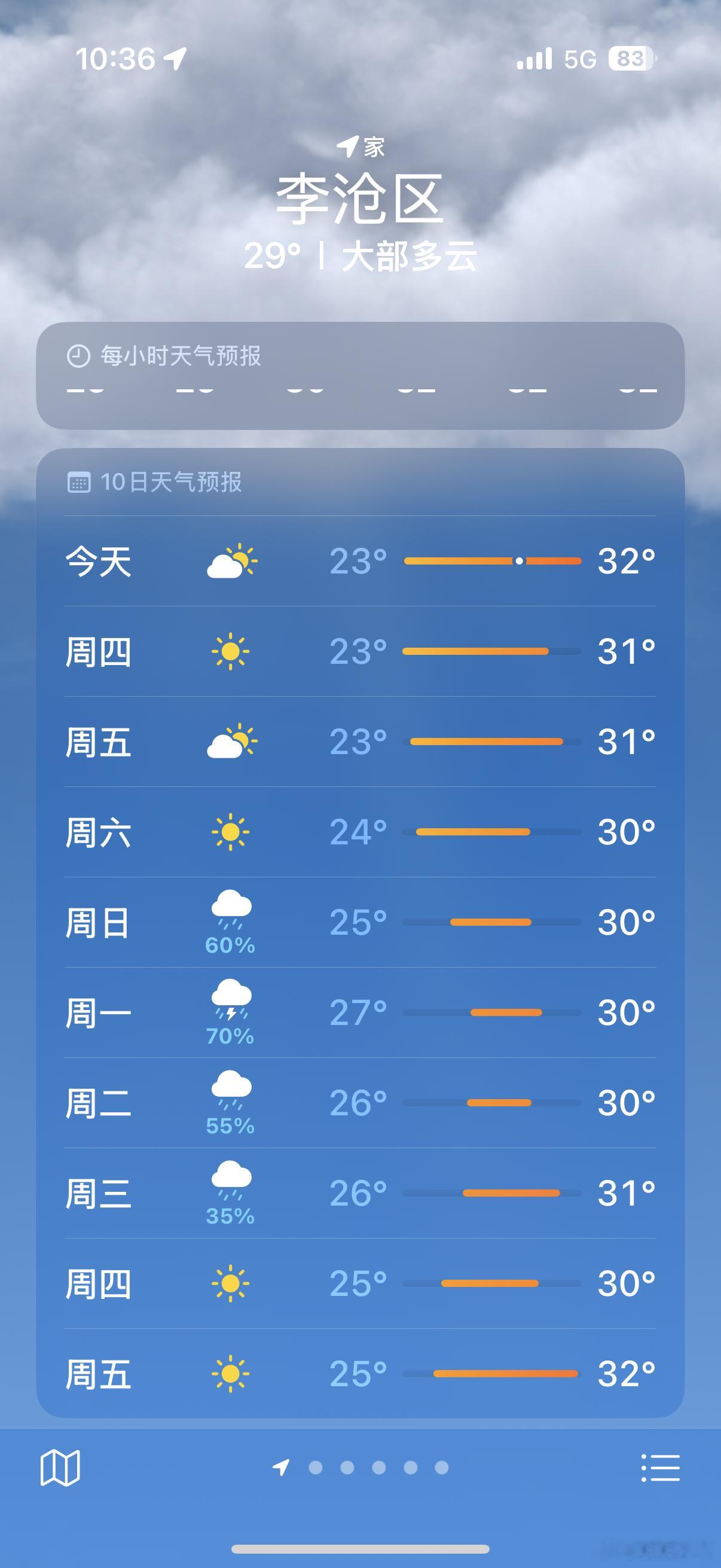 未来一周热热热热热热热，看完别的城市温度之后突然庆幸自己在青岛[你好] ​​​