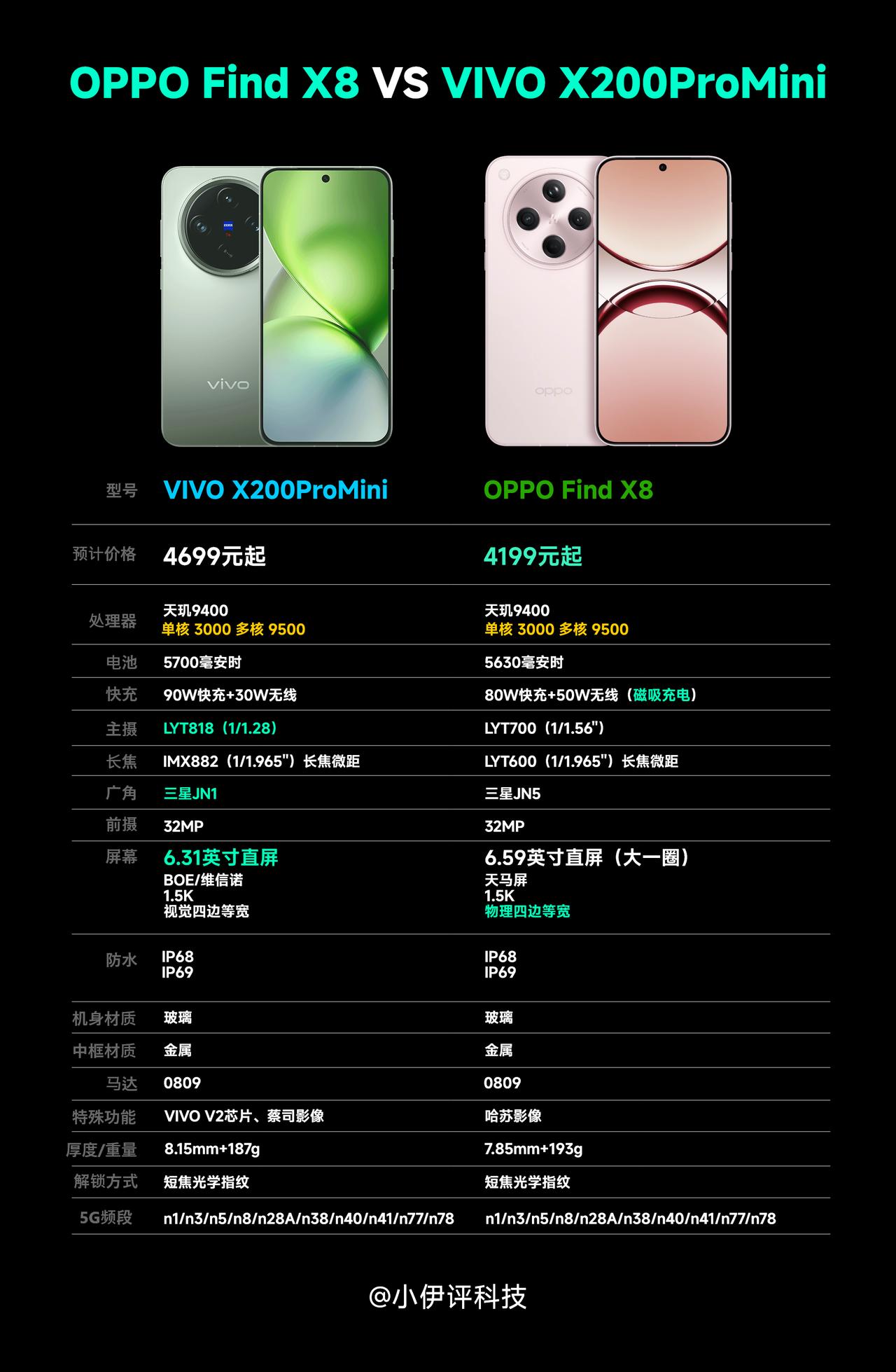 VIVO X200ProMini VS OPPO Find X8，后者虽然配置很