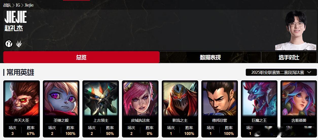 因为iG签约Wei的事情，带着iG管理层和Jiejie持续霸榜，Jiejie没有