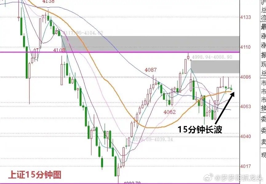明天A股怎么走？到底是涨是跌？兄弟们听听我说三个具体理由：第一， A股连续反弹两