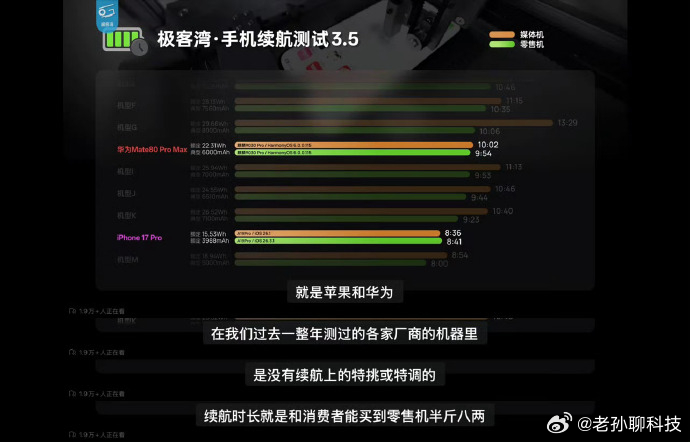 华为苹果媒体机无特调这真算不上特调主要是华为这两年一直在推动低电压模式，确保手机