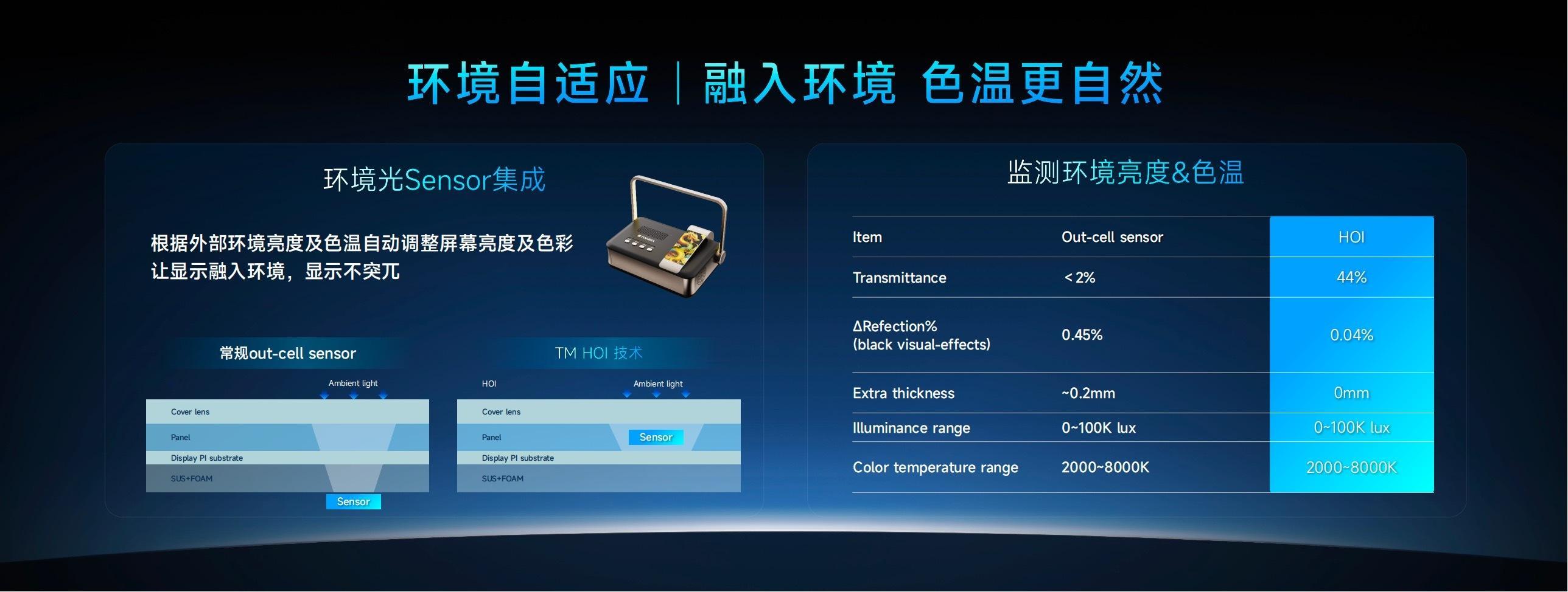 直戳需求，天马高端OLED技术品牌发布会天马天工屏的护眼黑科技太棒了！天马高端O