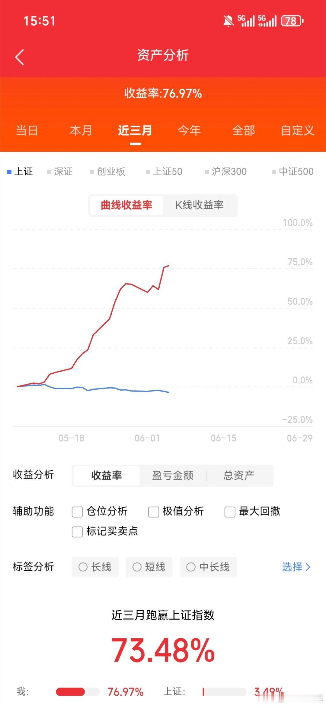 6月5号，人气榜推演中际旭创: 大雨倾盆，量力而行京东方A : 艰难险阻，保住果