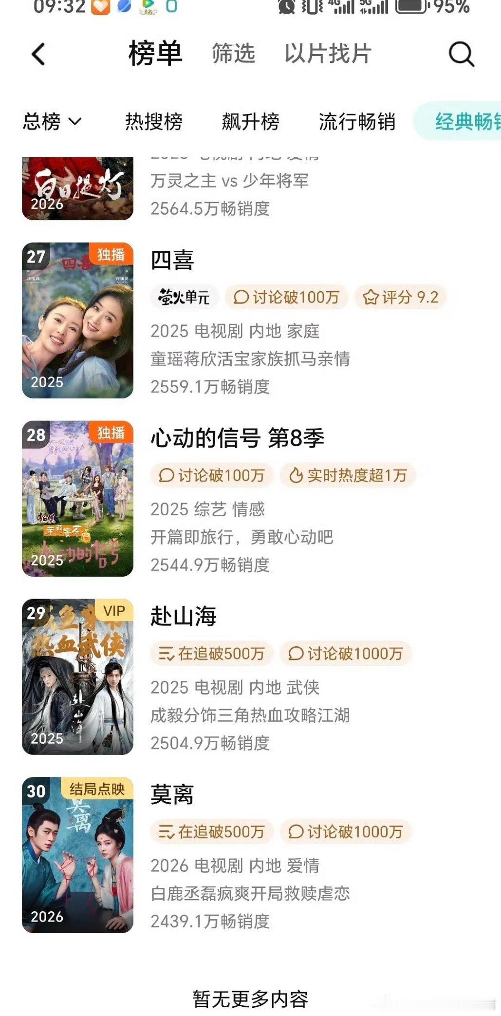 白鹿丞磊莫离进入腾讯拉新年榜 