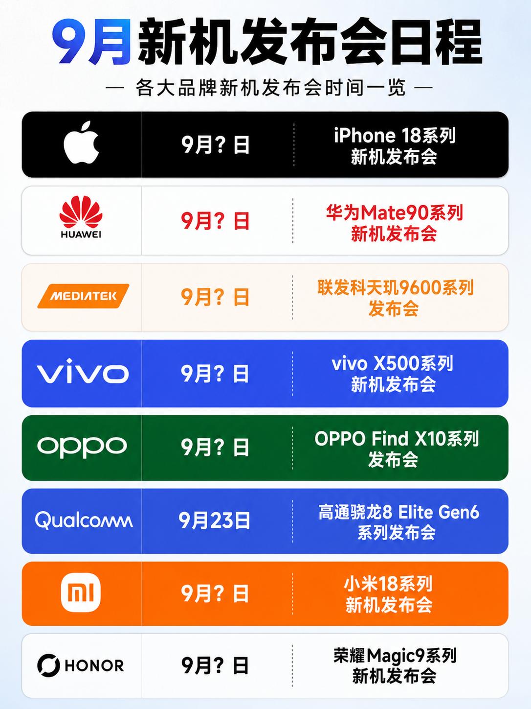 9月份也太炸裂了，手机大厂纷纷下场

iPhone 18 Pro系列、华为Mat