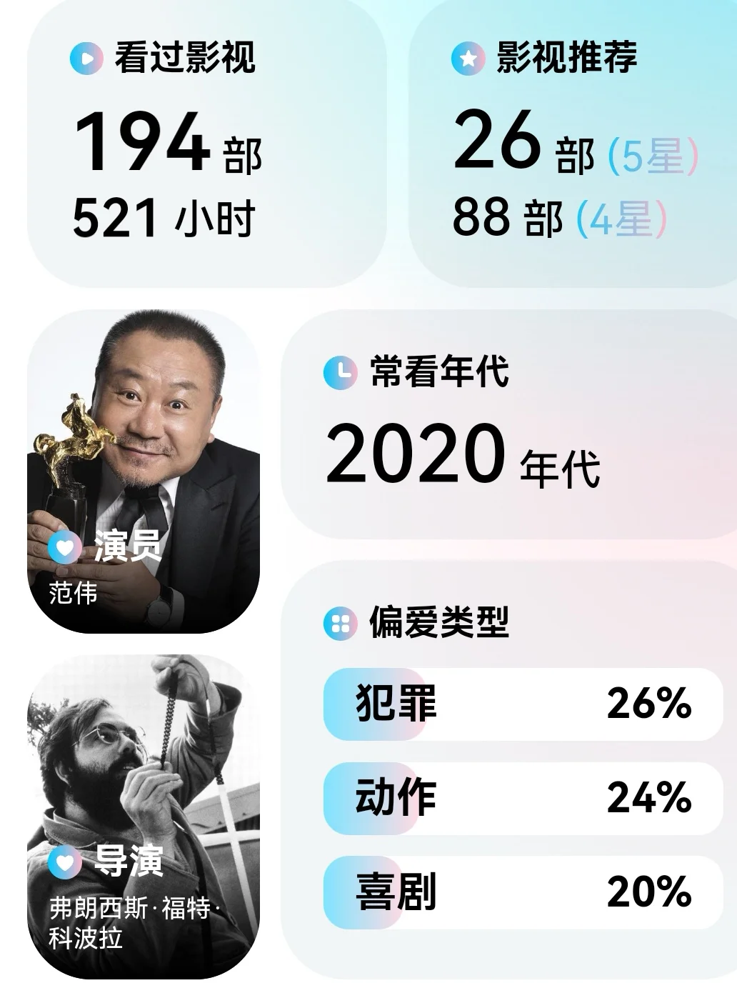 影子们，来给咱们的2024观影画个句号🔥