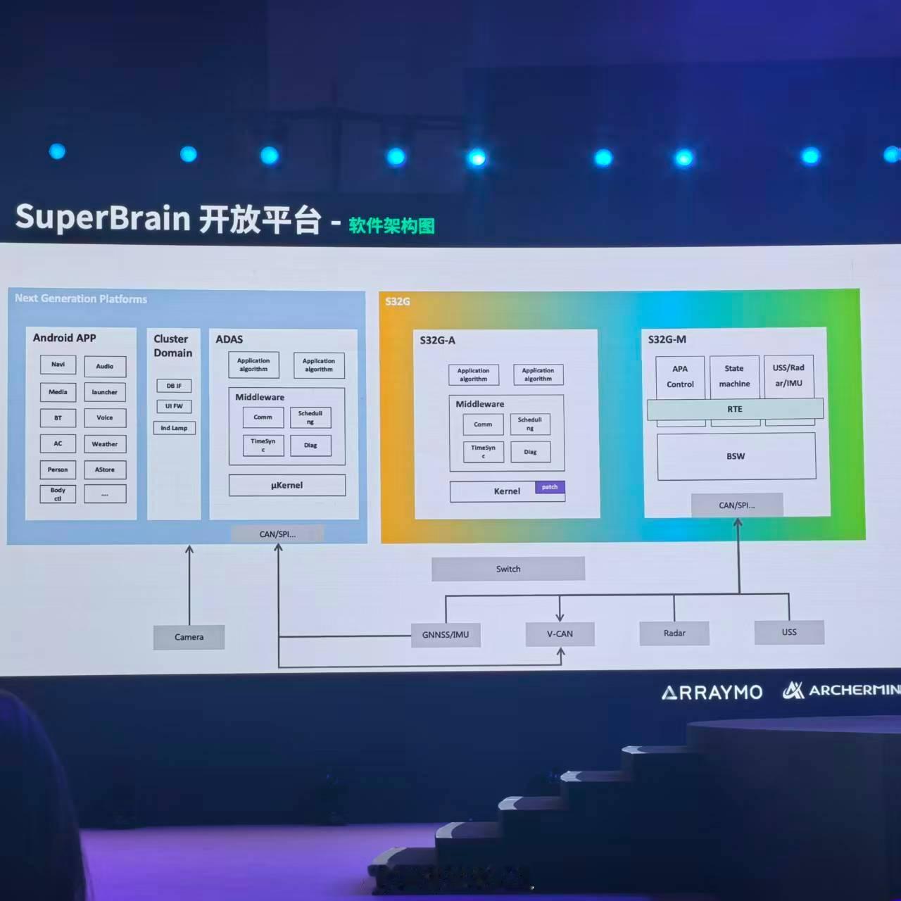今天参加新思科技的会议，中国零部件企业都开发出来一个抽屉式的方案高通的8650,