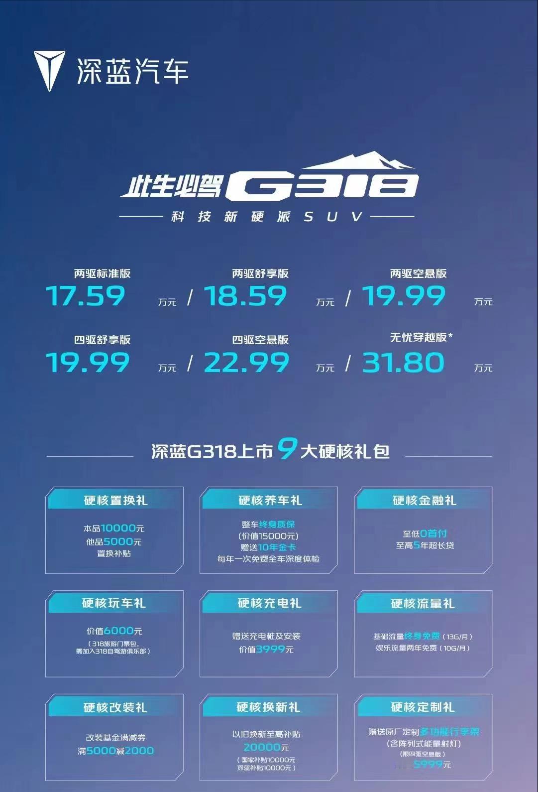 深蓝G318这个价格真是杀疯了！
还有多项优惠权益！
优惠下来极具性价比！