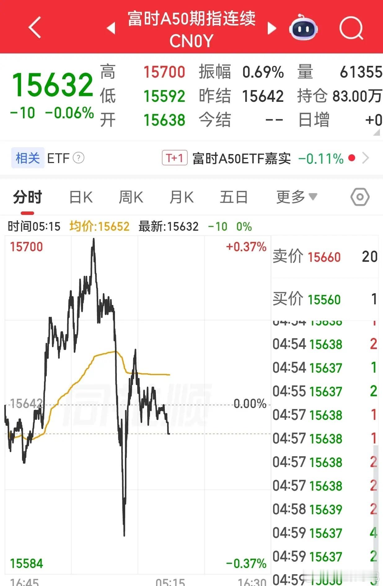 【周四外围市场：美股三大指数集体收跌  热门中概股普跌  夜盘富时A50期指微跌