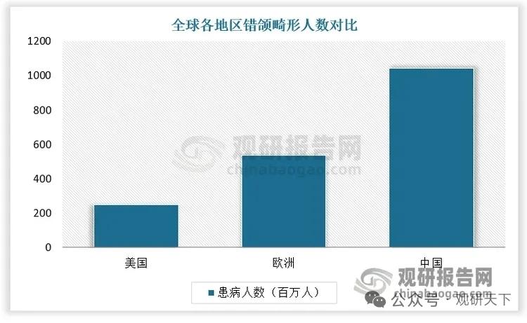 千亿正畸赛道景气上行！成人隐形正畸爆发，集采驱动行业三大变革
 
正文
 
国内