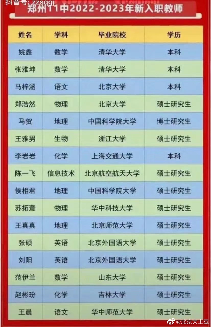 郑州11中在郑州属于什么水平？ ​​​