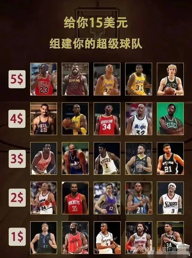 15美元组建一个超级球队！nba点赞成金nba潜力博主星势力