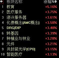 【2月17日A股午评：午后大盘震荡后有望维持收红】

        早间盘面上