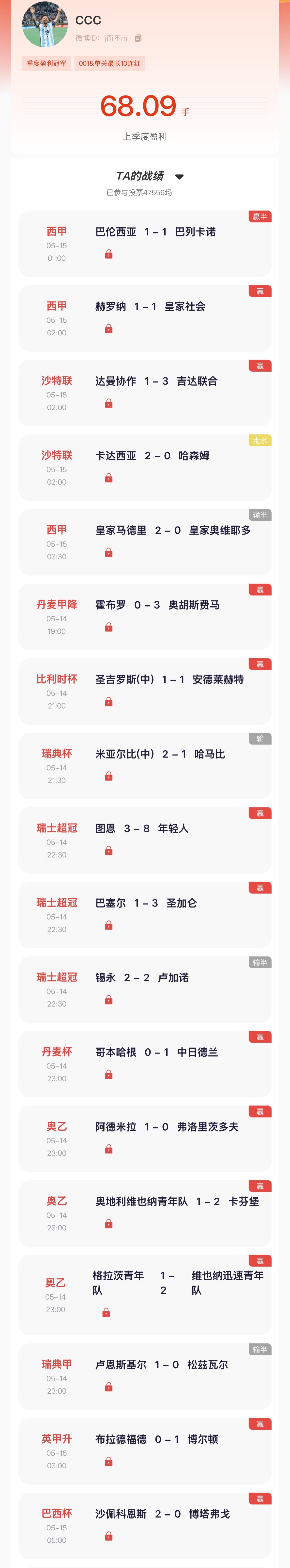 “猜球”去年季冠 昨日精准斩获皇家社会与巴列卡诺 001 单关，竞彩、北单单日横