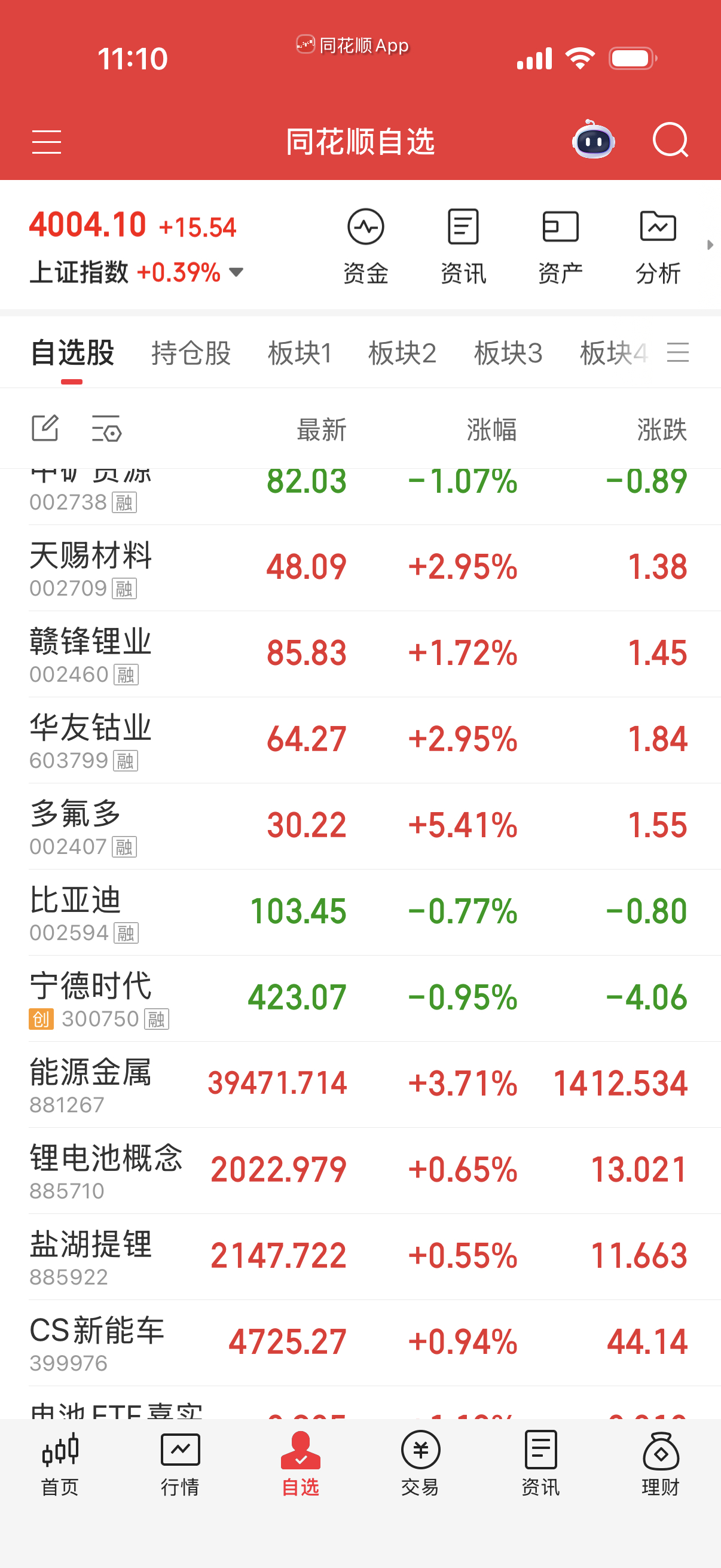 能源金属很强，没走完。 