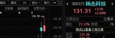 扬杰科技300373📈根据自己买入的成本操作，❶稳健型可考虑止盈落袋；❷激进型