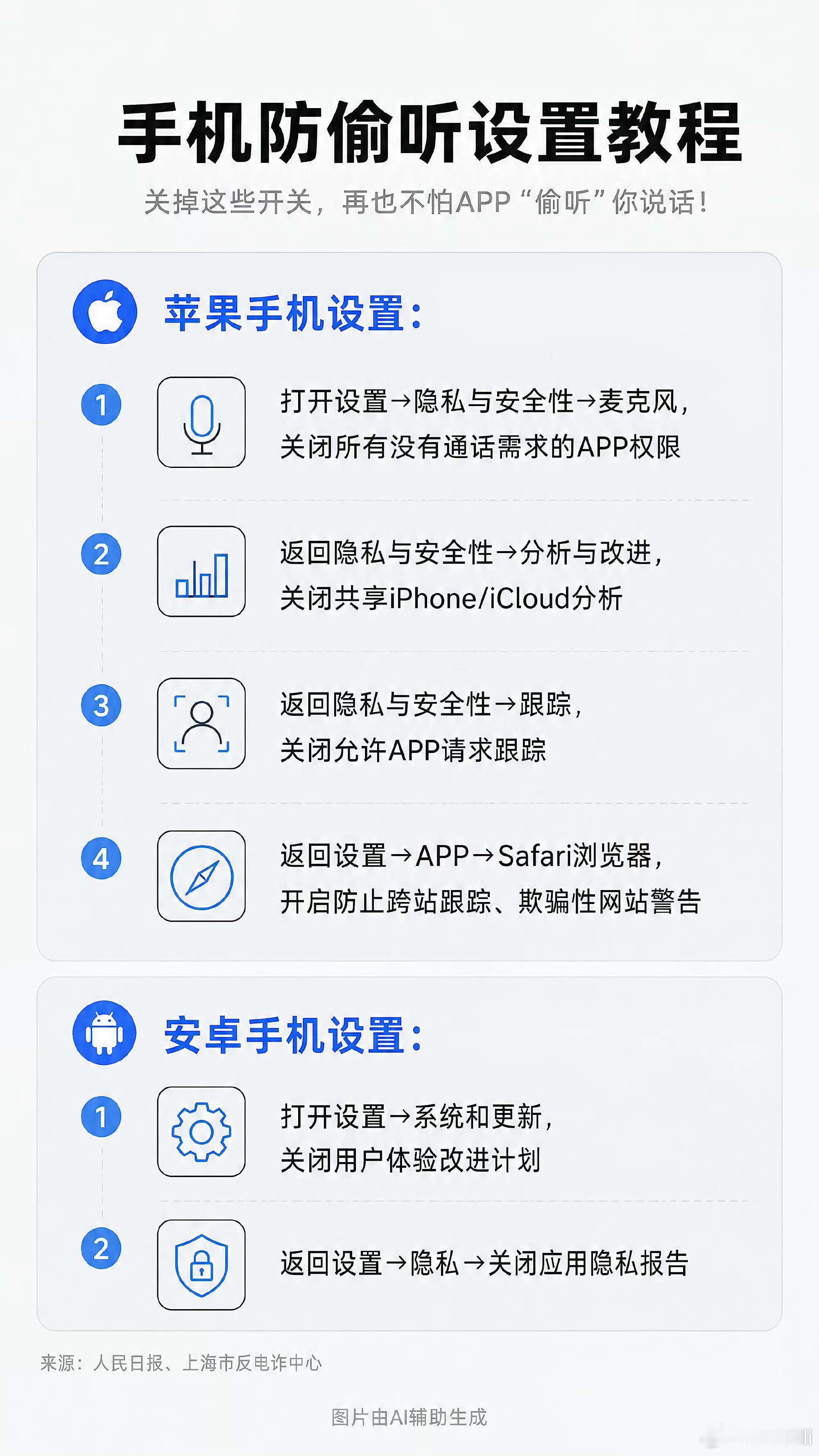 手把手教你关掉藏在手机里的耳朵有时候自己和朋友聊天时，提到想去哪里旅游或是想买什