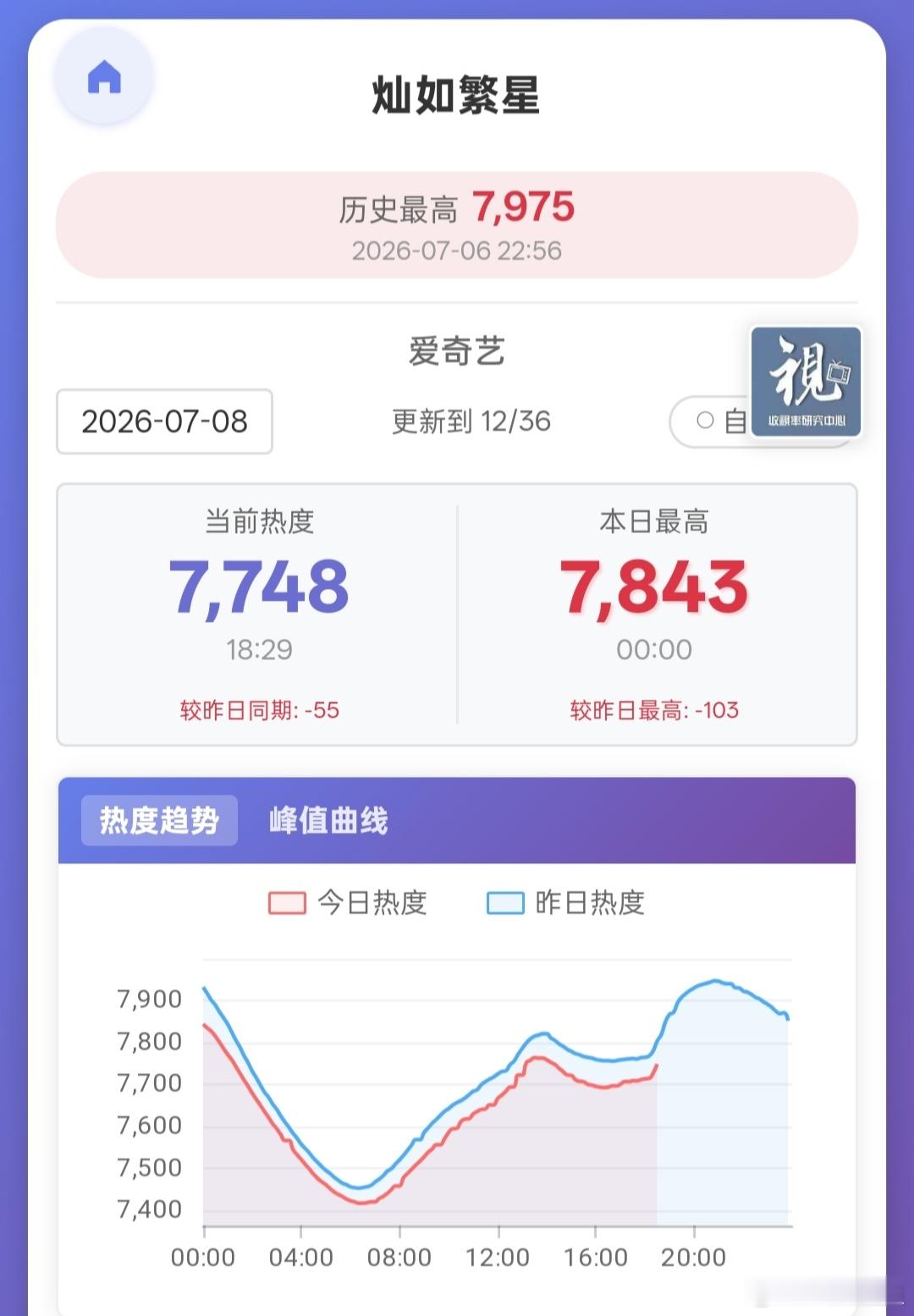 灿如繁星 这是要一路崩盘的节奏啊还在继续往下掉啊