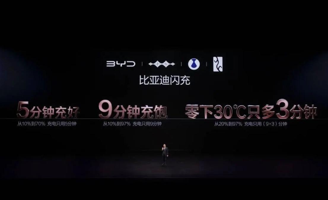 一块新能源汽车电池，突然和火箭、大飞机、高铁站到了一张名单上！7月20日，工信部