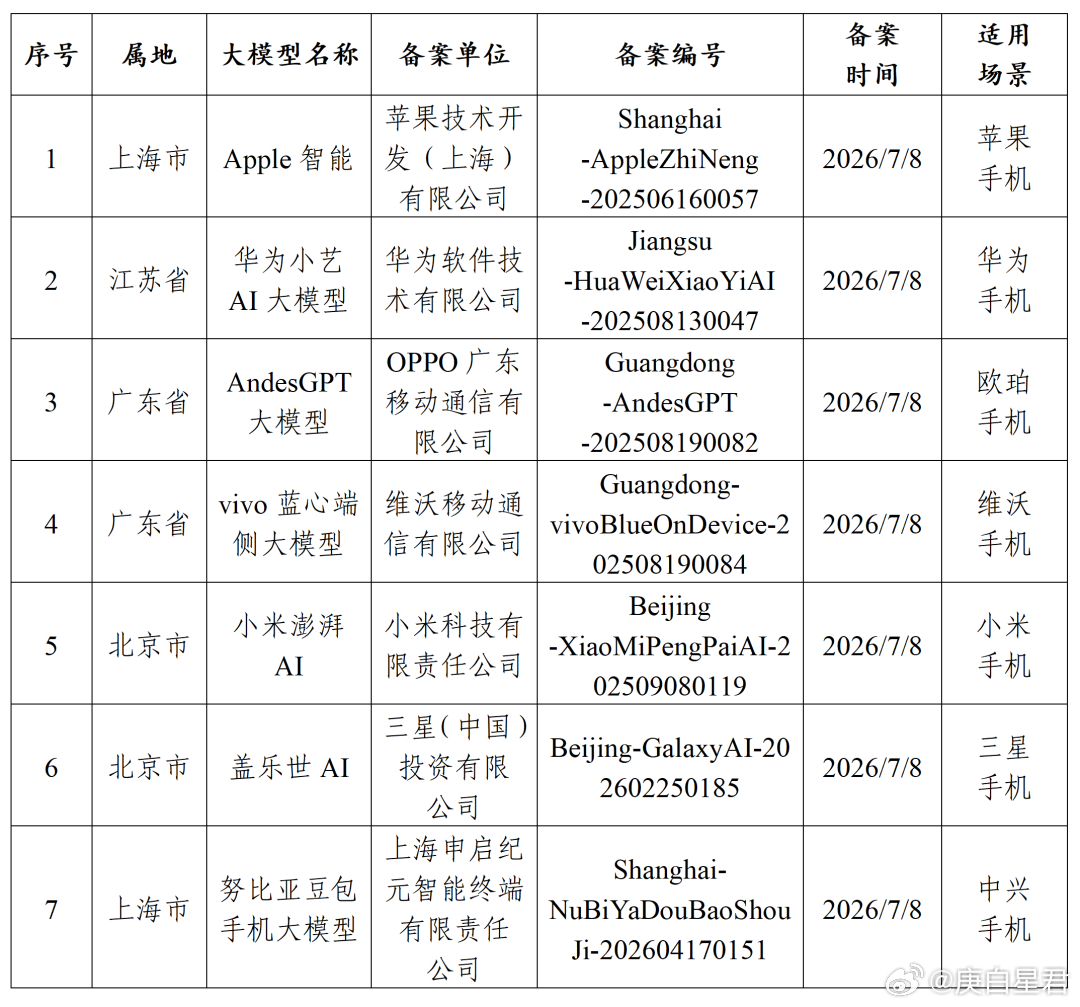 既为创新“立规矩”，也为创新“留空间”1）2026年7月15日，国家互联网信息办