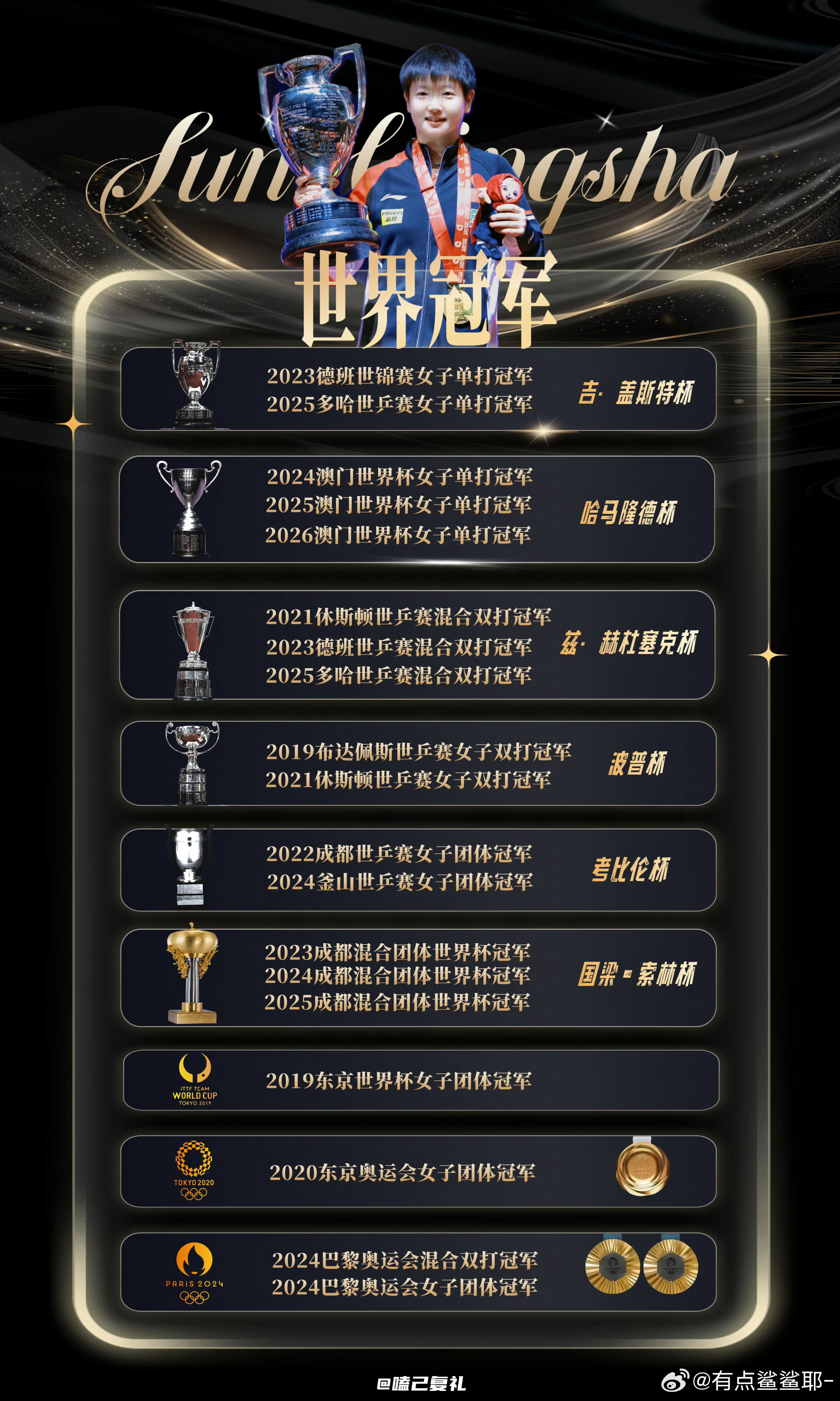 孙颖莎再夺女单世排第1孙颖莎怎么这么棒呀！ 