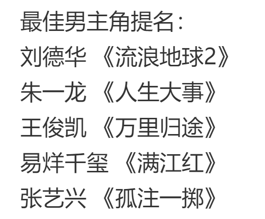 百花奖最佳男主角提名🈶你看好谁呢[干饭人]刘德华 《流浪地球2》朱一龙 《人生