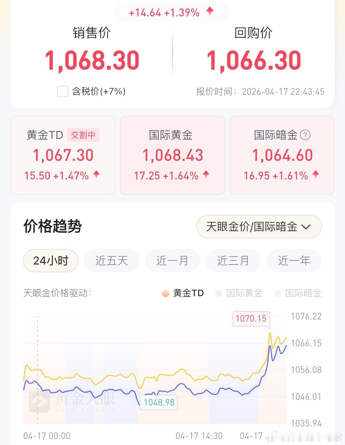 海峡开放，原油暴跌，黄金暴涨，但又是周五周一开市看看啥情况吧黄金