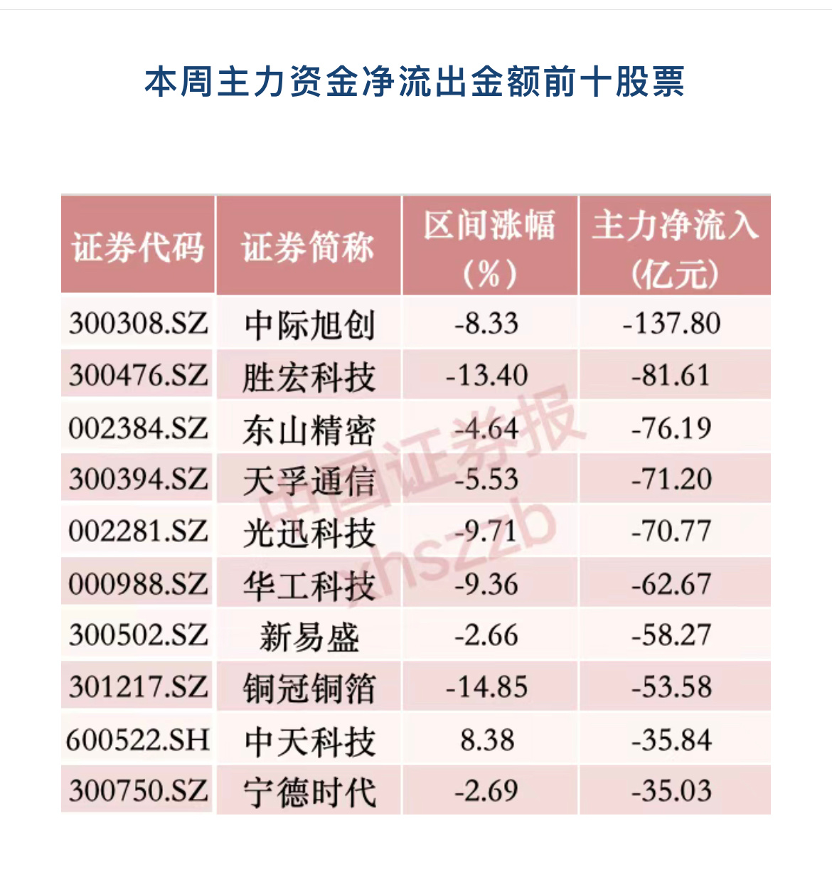 戈碧迦上周就加入我的自选股了，一度很想买它，但上周没看懂逻辑不是那么吸引，本周又