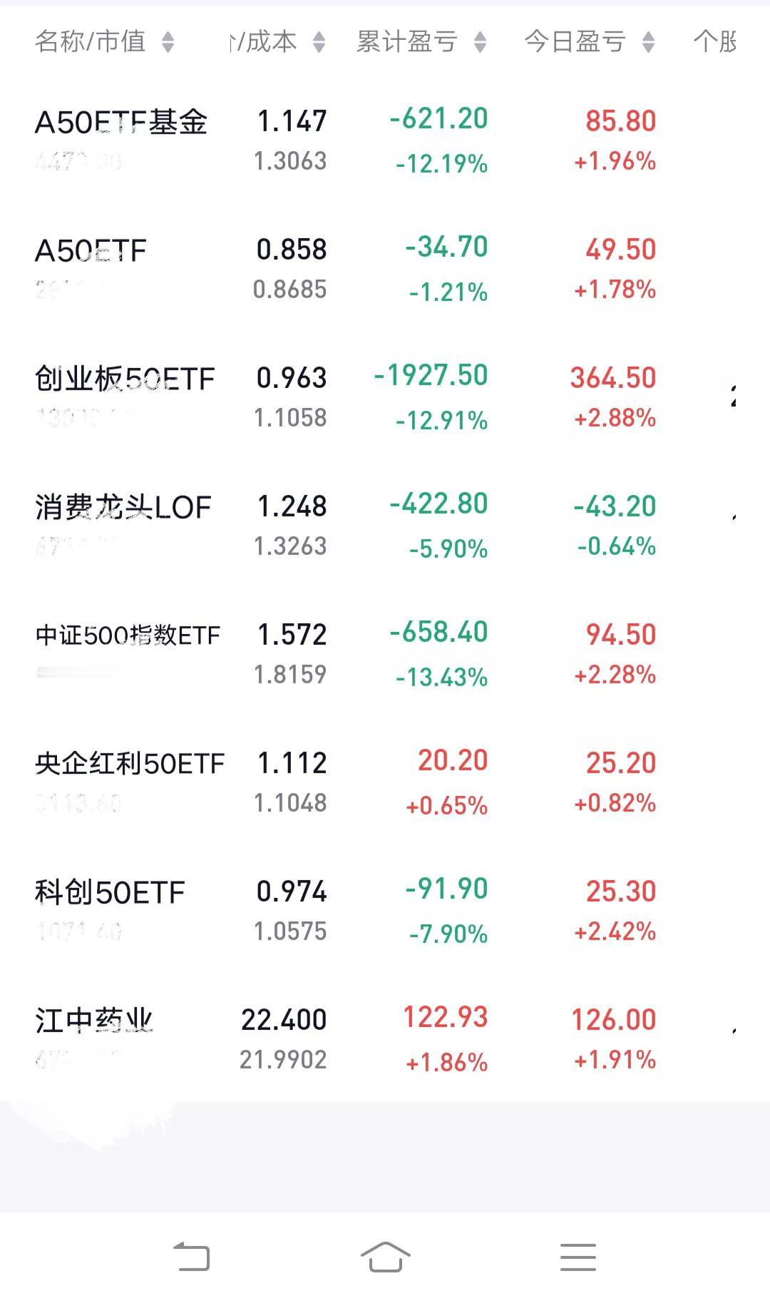 一次一次的教训告诉我们，低价低价低价。低价才是王道。
有耐心，不要猴急。
挣钱不