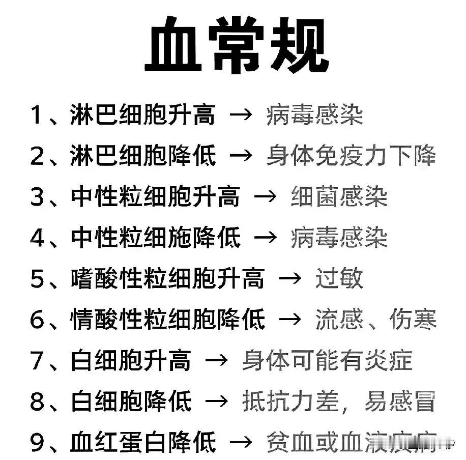 血常规报告自己也会看，轻松解读健康密码！

你是否曾经拿到血常规报告，一头雾水不