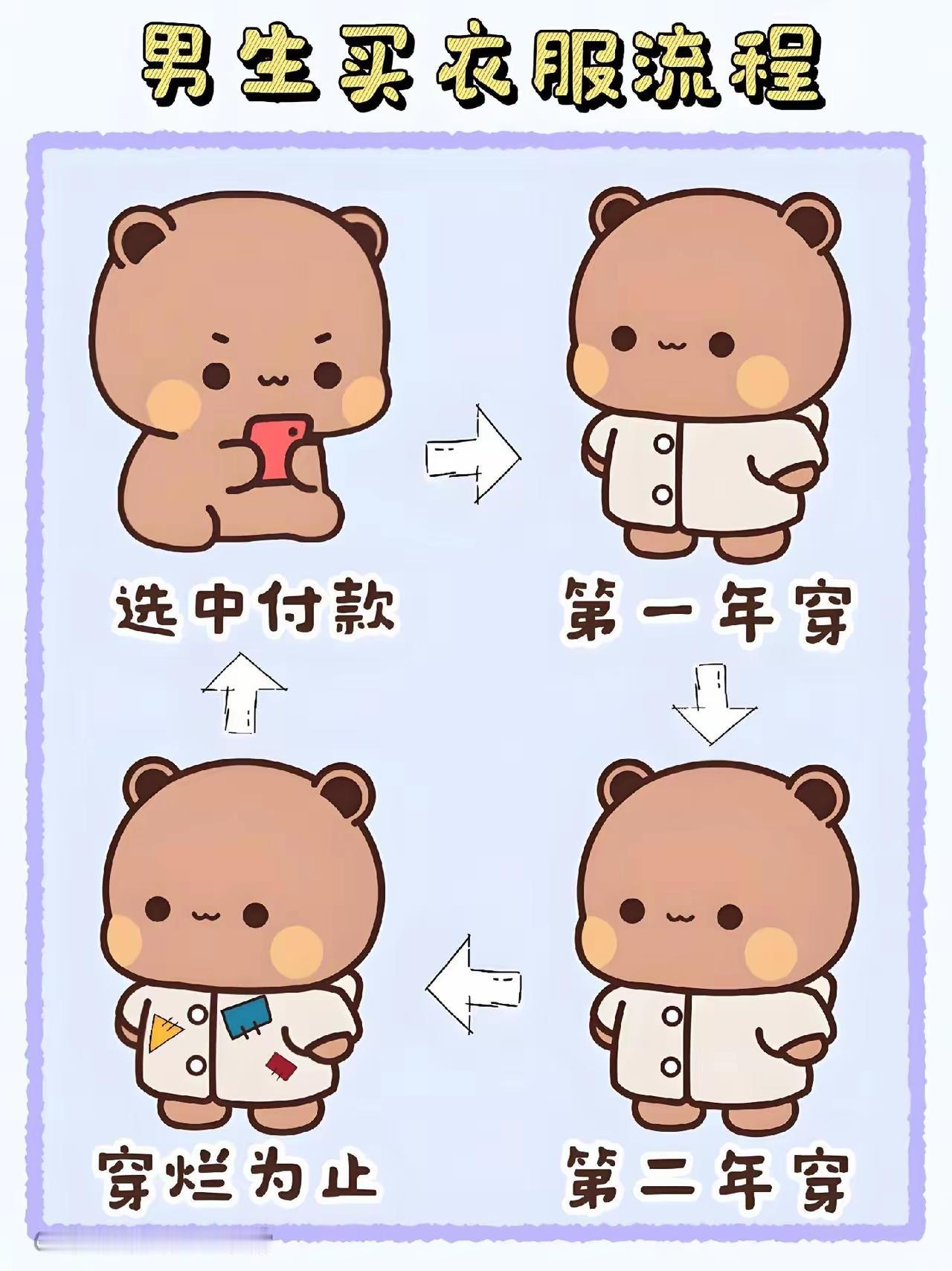 男生买衣服的流程，是各位吗[狗头]
