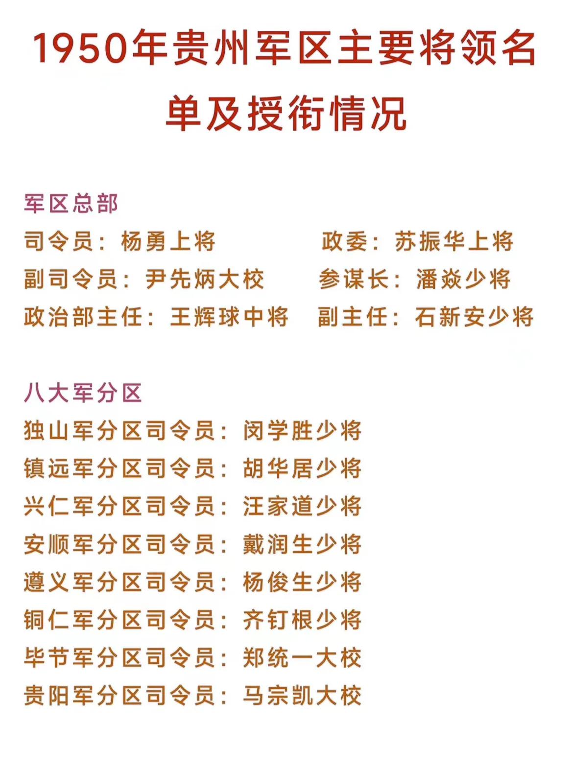 贵州军区首任司令员，55年授上将：
贵州军区首任副司令员，55年授大校；
贵州军