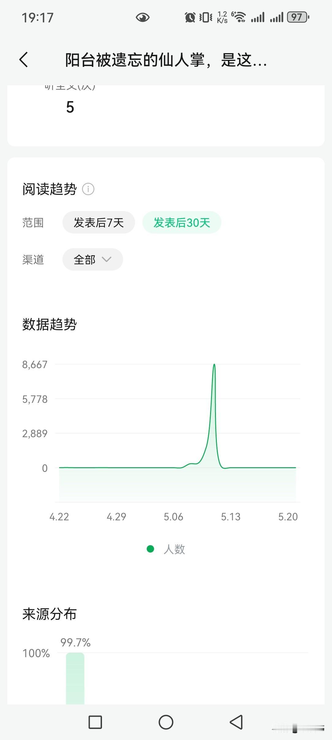 建议大家都去写文吧，睡后收益也太香了，断更了一个星期，还能创单日收益历史新高！又
