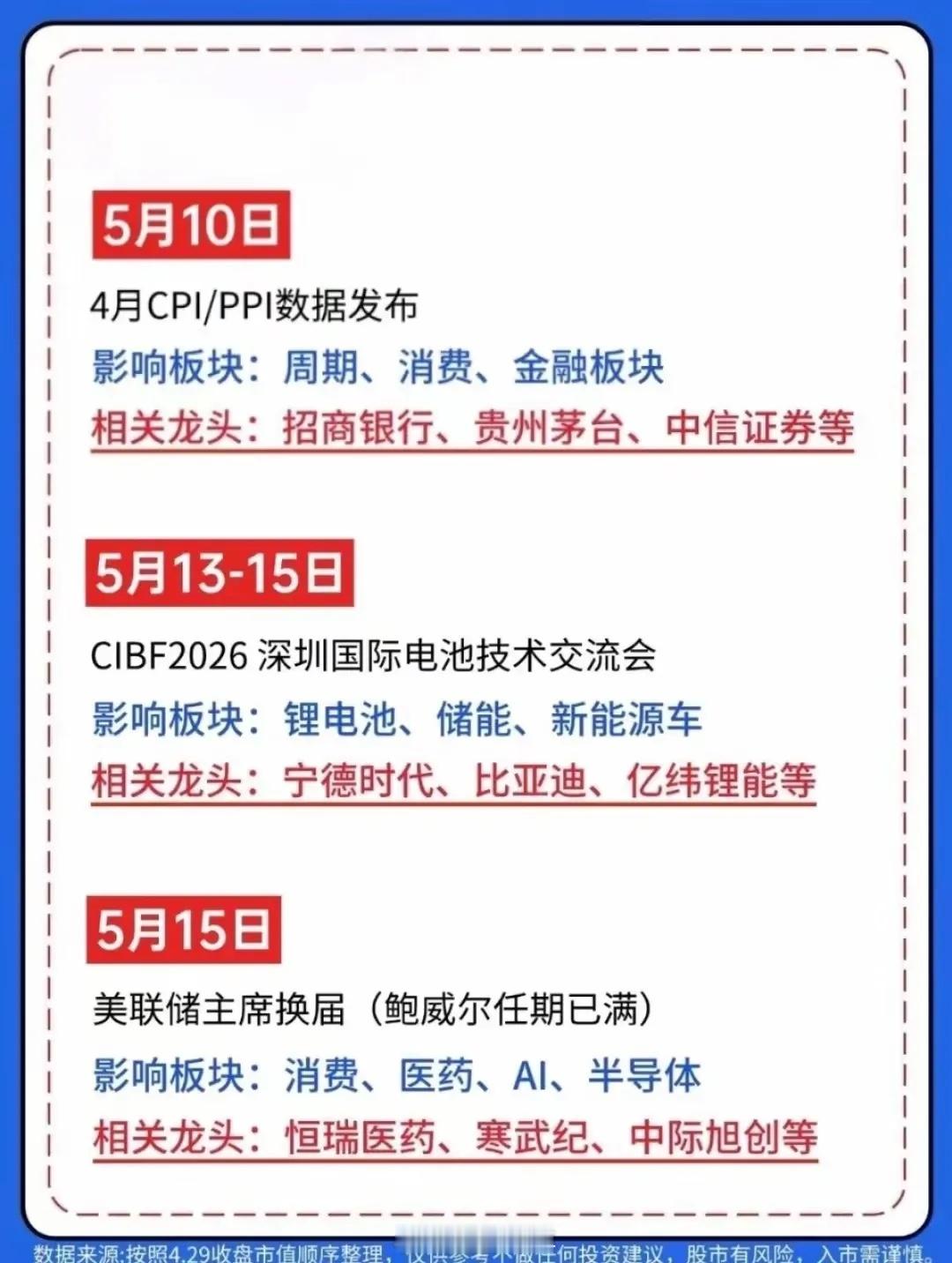 5月A股市场关键事件梳理：1日普通硫酸出口政策调整，关联硫酸化工、磷化工及化肥板