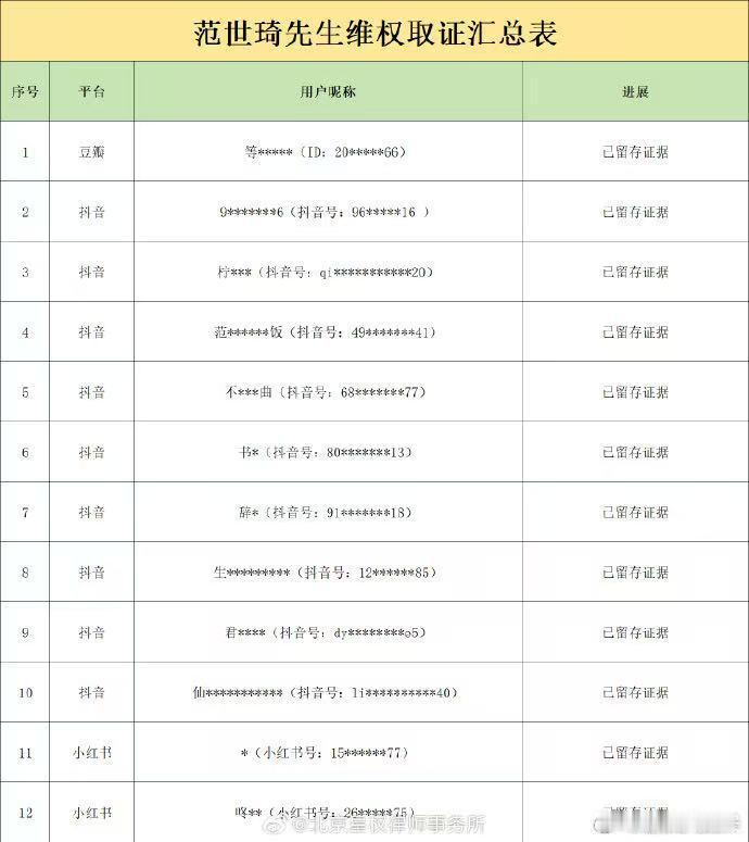 范世錡方公开无犯罪证明范世錡方公开无犯罪记录证明 好好一个演员被卷进莫名其妙的争