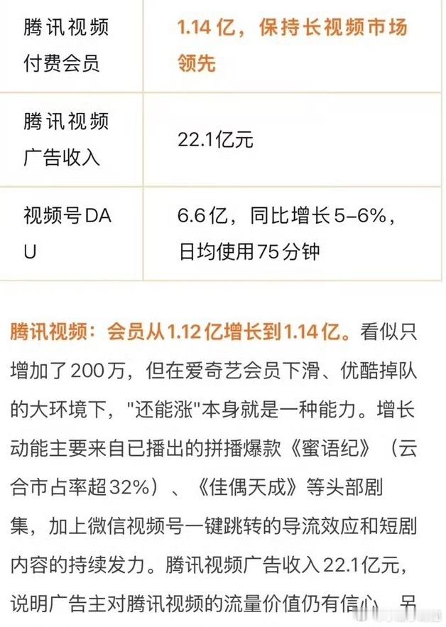 任嘉伦佳偶天成腾讯财报也夸夸乐了真的赢麻了幺 
