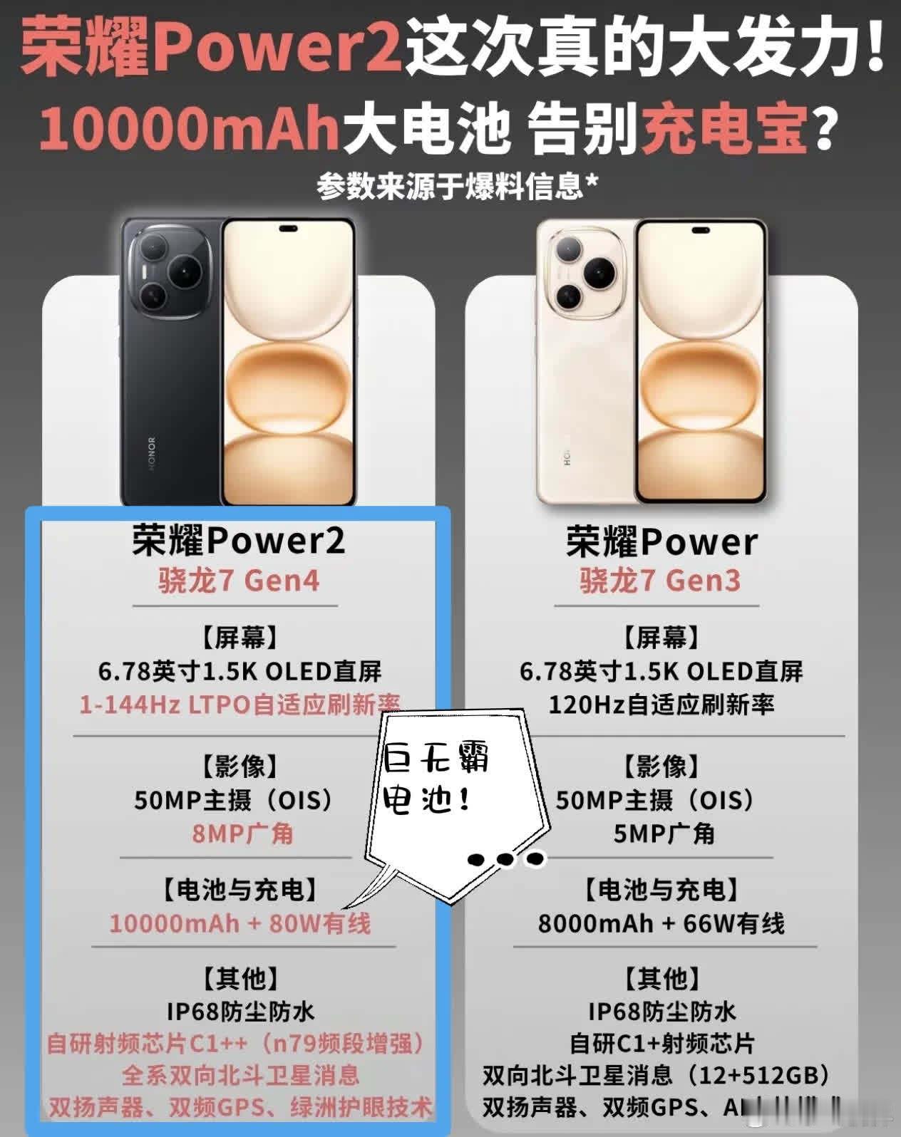 荣耀Power2真要塞进1万毫安时电池？荣耀在X系列和Power系列上玩大电池，