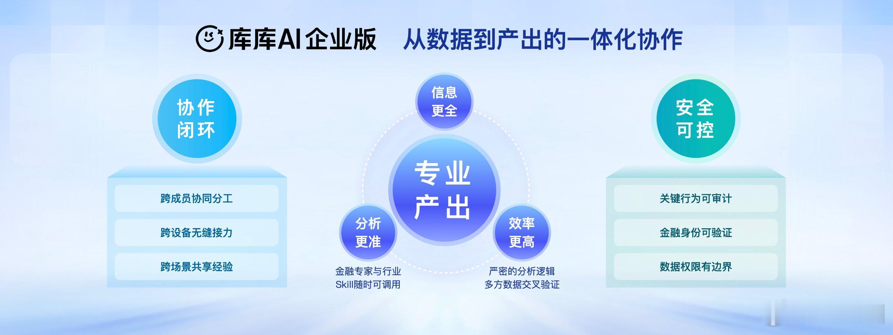 试过不少AI办公产品，大多是花架子，输出的东西专业度不够，还要自己大改。最近用百