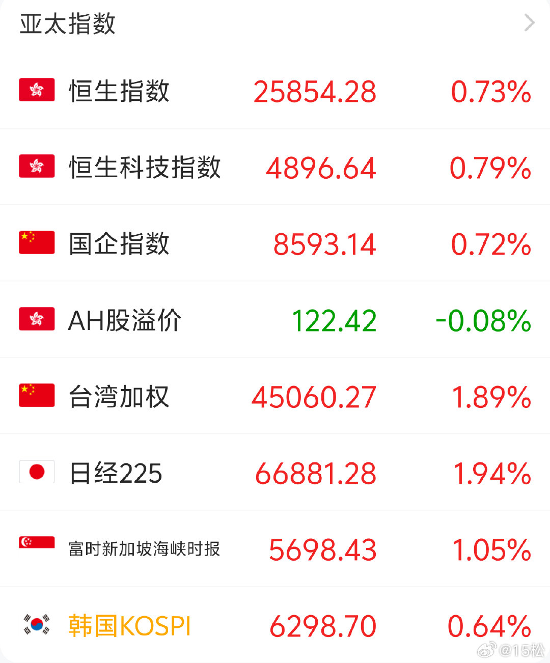 2026 年 8 月 10 日，周一。09:53看了一下外围，基本上没有外源性风