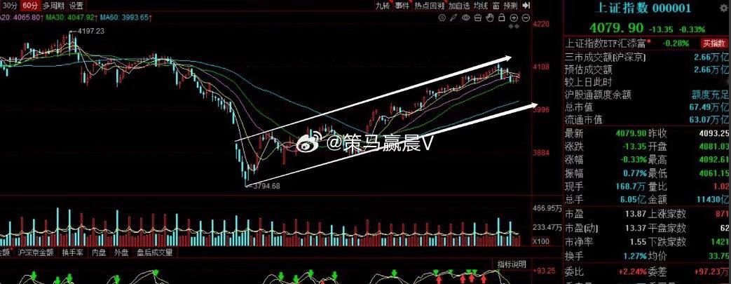 随着年报以及一季报陆续披露完成，业绩的不确定性逐步落地，导致机构抱团逻辑遭受挑战