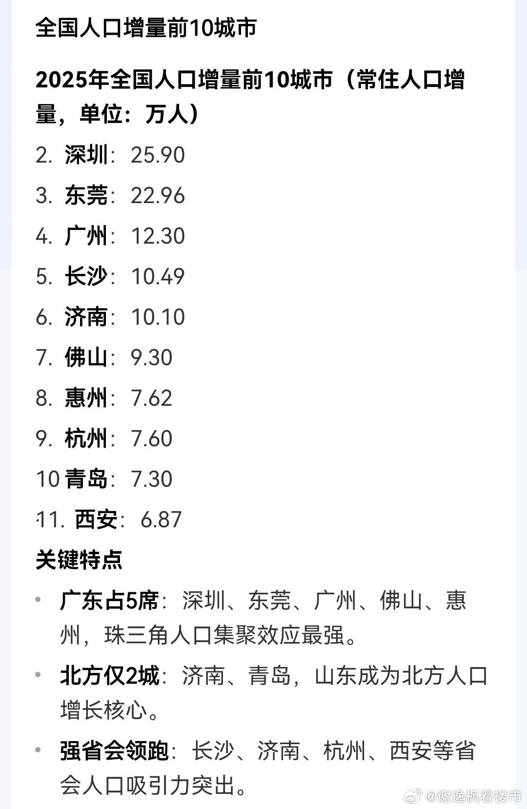 2025年人口增量前10城市，深圳遥遥领先。 