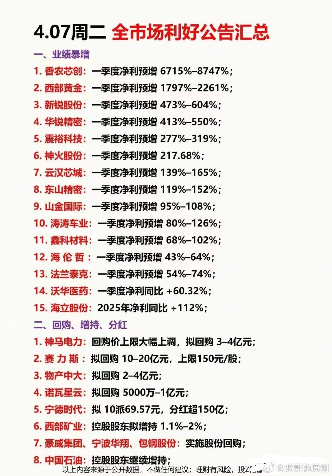 周二晚间直接迎来史诗级利好轰炸！业绩、回购、产业、宏观四重利好齐发力，A股明天想