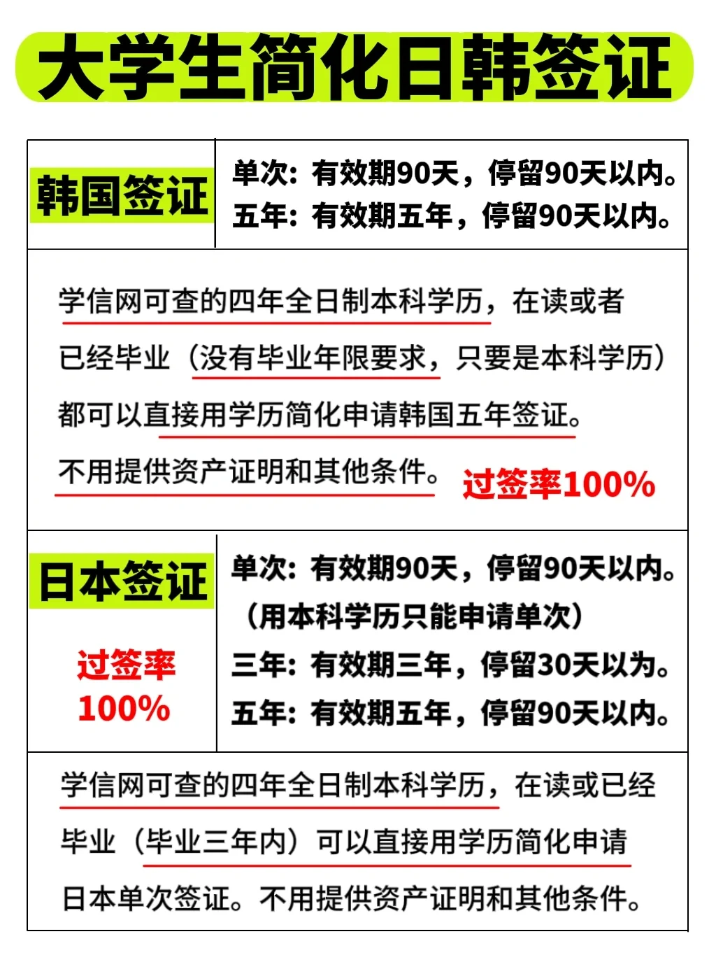 日本签证｜韩国签证-大学生版📋