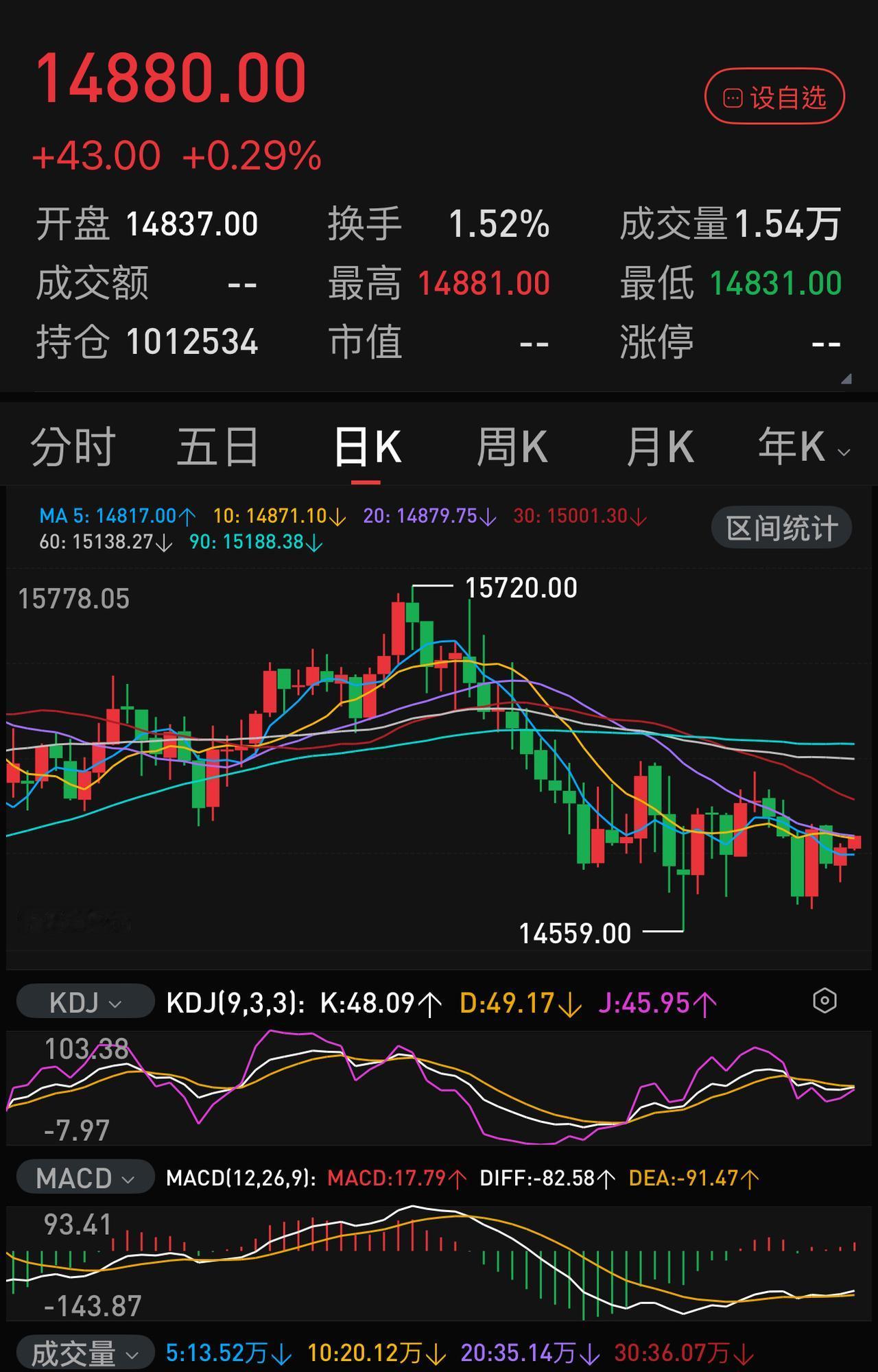 春节期间盯外围股市不如关注一下A50股指期货的走势，这才是真正影响节后巿场开盘的
