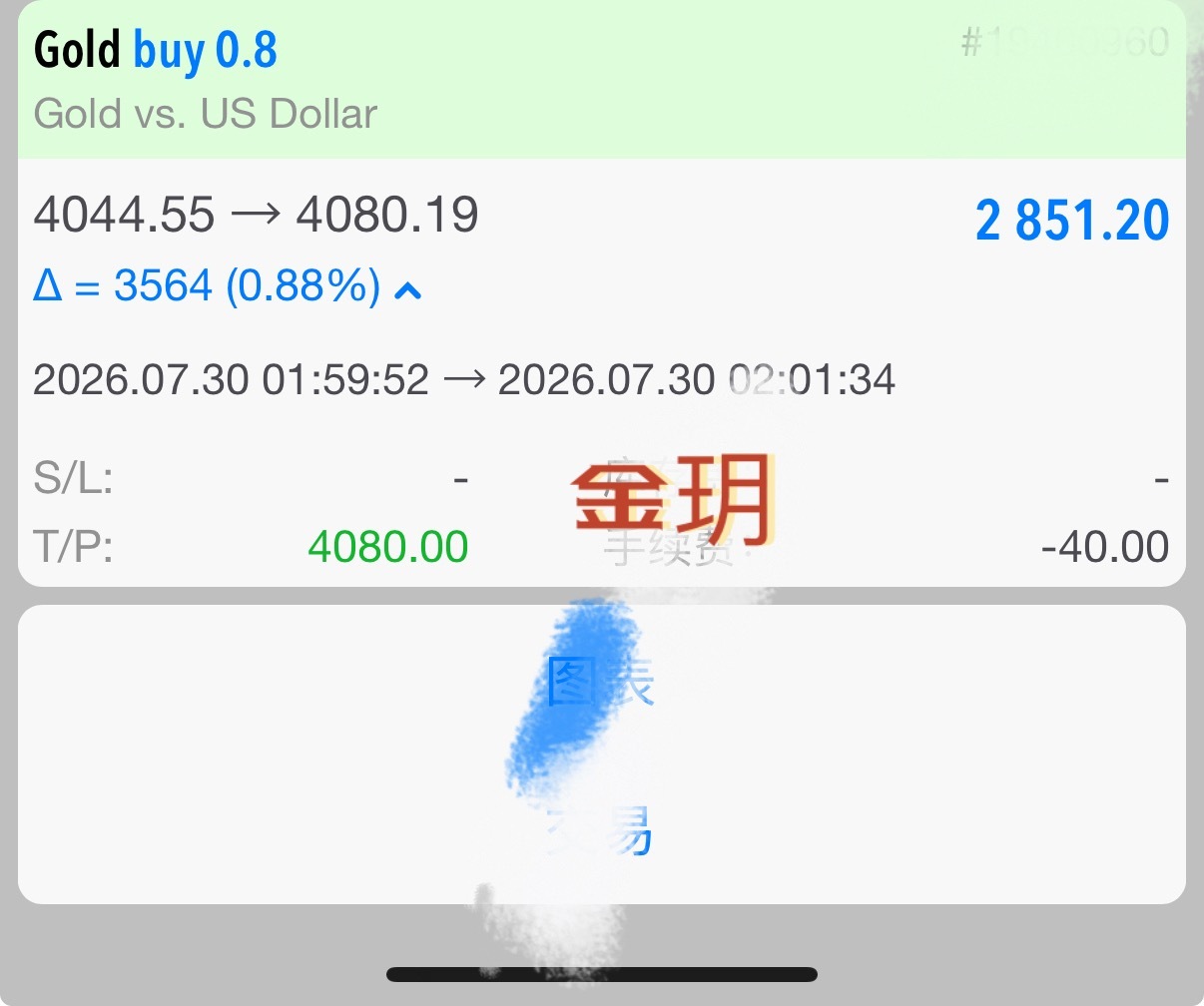 这就是晚睡福利吗  目标给到4080这波真吃饱了两分钟多弹爽吃近四十點空间黄金金