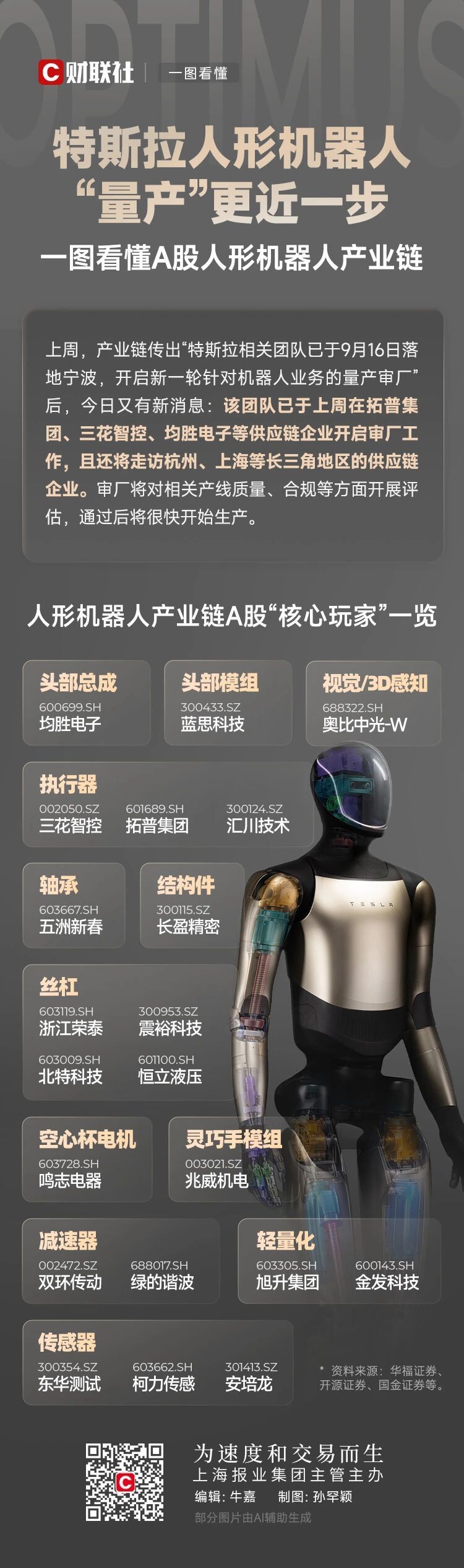 特斯拉机器人也要国产化？那到时候价格肯定能打下来啊 好事  ​​​