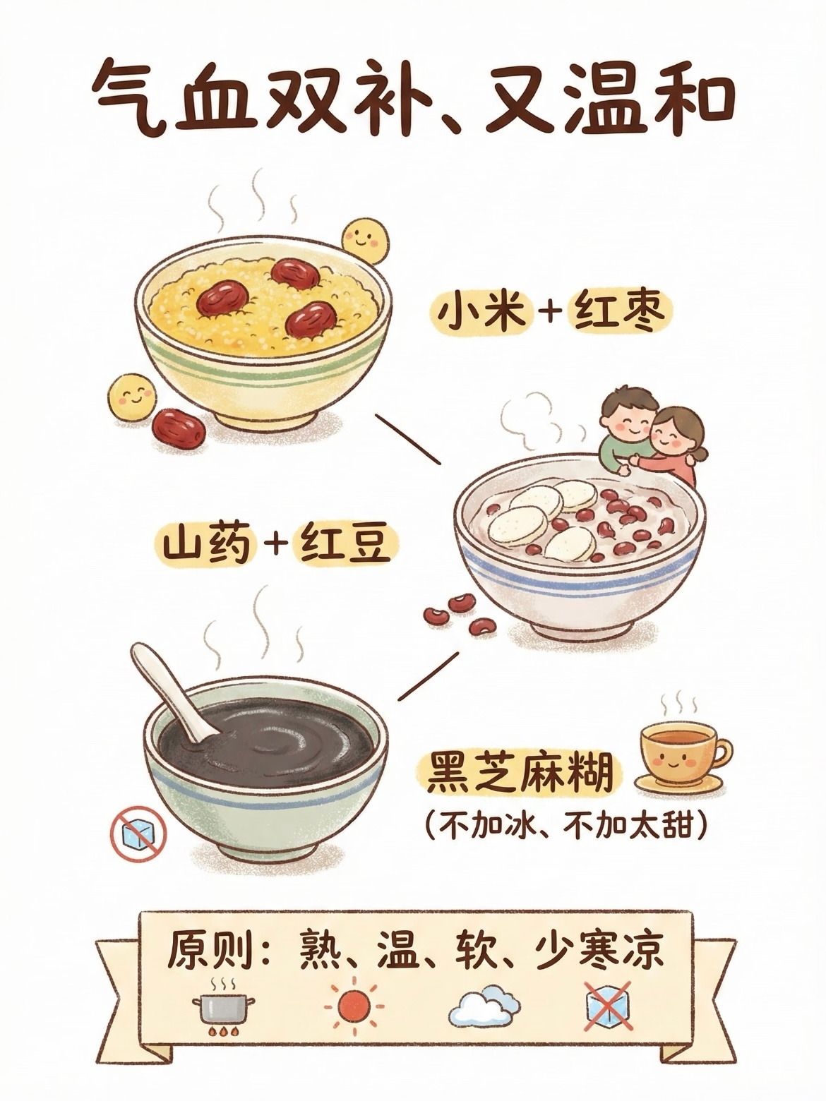 其实补气血真的很简单💡补气血大实话：❌别狂啃阿胶！脾胃堵了=白补！✅记住：先通